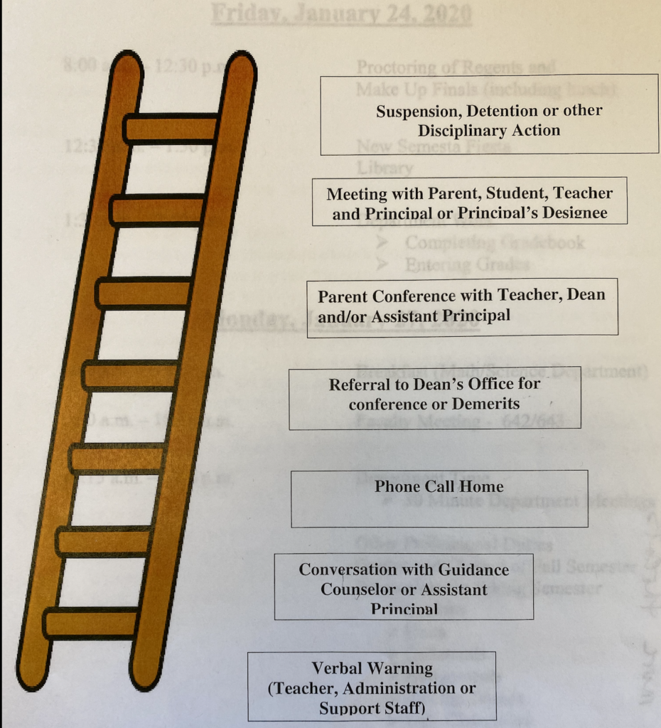 New protocol reduces role of demerits to greater emphasize support and intervention